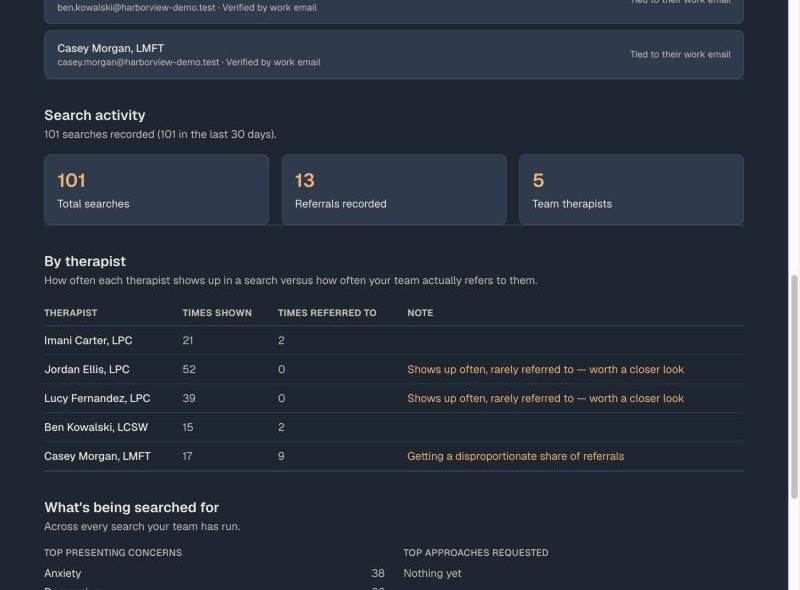 Search activity and per-clinician statistics on the team dashboard